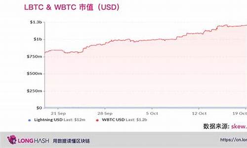 WBTC市值突破美金：投资者如何抓住这一机会？(btc突破6万)