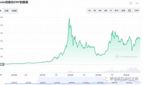 比特币最新价格实时走势_10月13日BTC价格今日行情美元