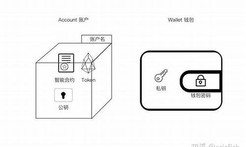 钱包密钥(Wallet Key)：钱包密钥是什么意思？(密匙钱包)