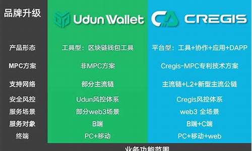 Cregis Research：MPC钱包为什么比普通钱包更安全？