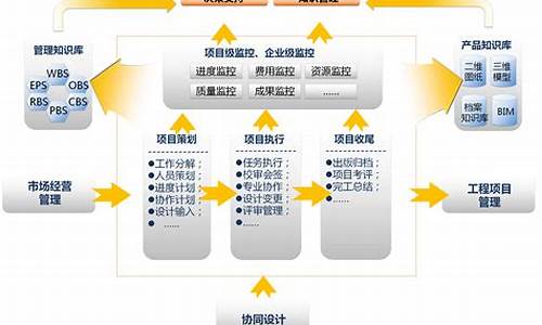 如何在项目中集成BRC20-S？集成BRC20-S具体操作方法(集成项目怎么做)