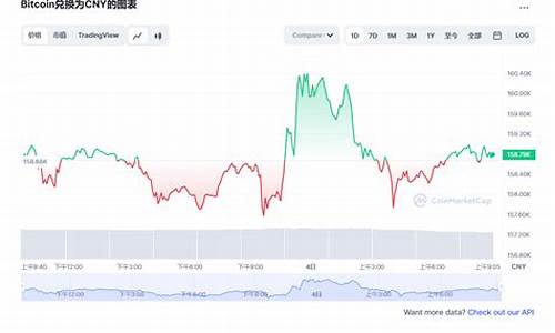 比特币今日最新价格是多少人民币_10月20日BTC价格今日行情美元(比特币今天交易价格)