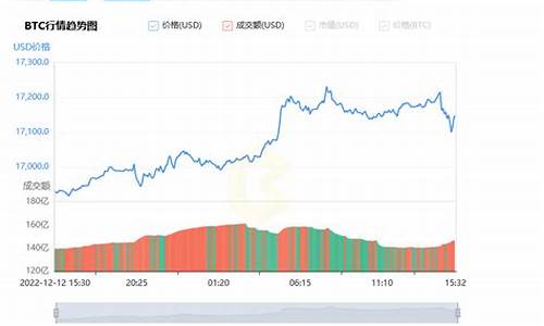 比特币今日最新美元价格_12月19日比特币今日实时最新行情走势图(比特币今日最新美元交易价)