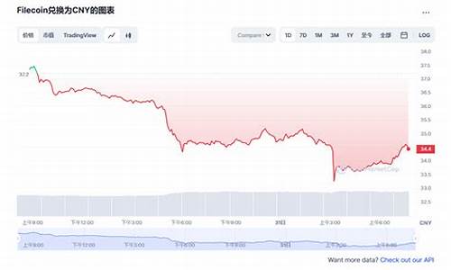 FIL币价格今日行情_06月16日FIL文件币今日最新价格行情走势分析(fil币价格今日行情ocn)