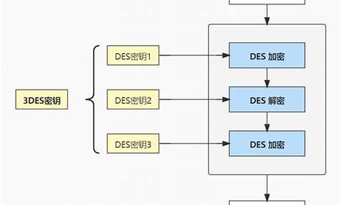 加密行业的弱点有哪些？五个方面全方位深入了解(加密公司)