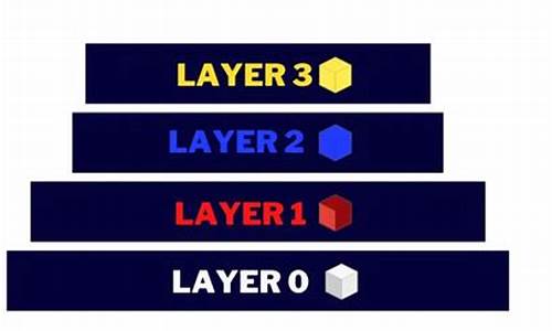 科普：Layer3是什么意思？(layers是什么意思中文翻译)