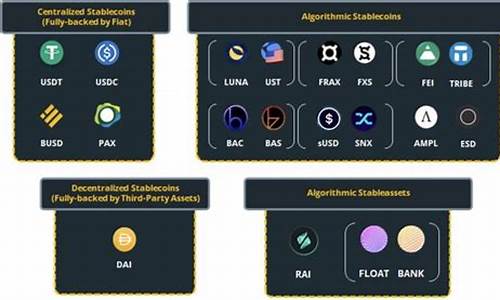 稳定币协议的项目空间大吗？稳定币协议的项目有哪些？(稳定币什么意思)