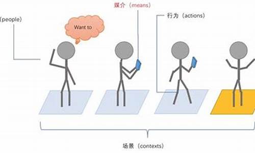 盘点近期用户交互的3个热门项目