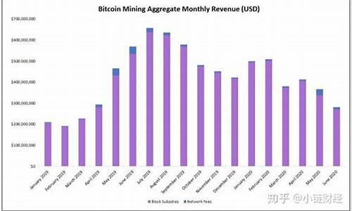 比特币矿工费设置最低多久到账？(比特币会因为矿工费低失败吗)