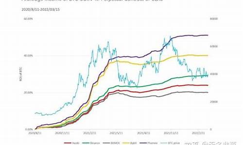 Trust资金费率解析：投资者必知的重要概念(ftx资金费率)