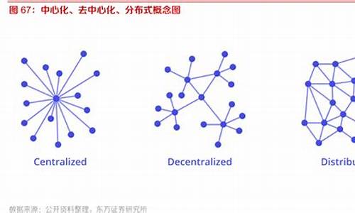 什么是去中心化呢？去中心化的应用范围及优势