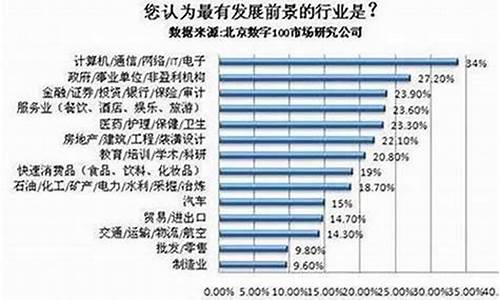 2023年最有可能暴涨的虚拟货币是哪几个？2023十大增长潜力币