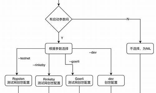 以太坊能实现哪些功能？以太坊对于社会的价值有哪些？(以太坊作用)