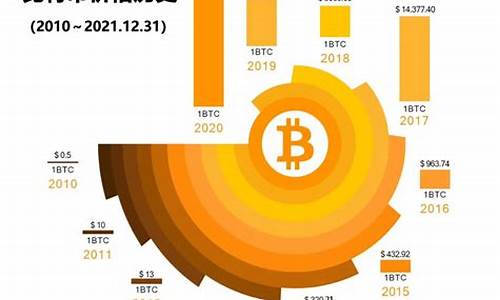 比特币暴涨只等现货ETF通过？彭博：三大利好正在发酵