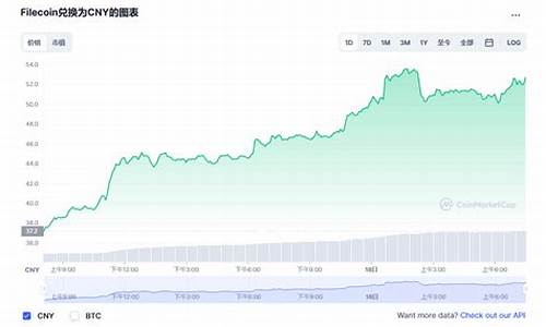 fil币最新价格行情_05月25日fil币价格今日行情人民币(fil币今日实时行情)