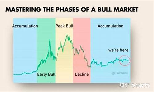加密牛市四阶段：我们正处在牛市的黎明之前(加密市场是什么)