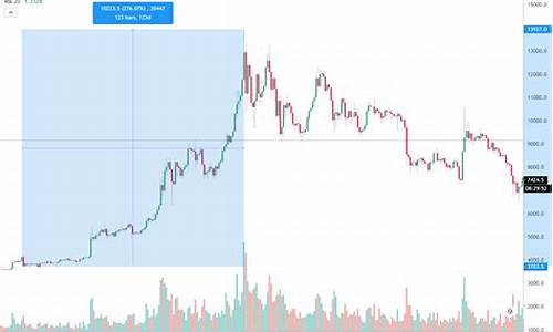 比特币实时价格走势图_07月14日BTC最新价格今日行情