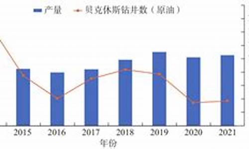 价格预测：2024年瑞波币(XRP)能涨到多少钱？(瑞波币2014年5月年历史价格)