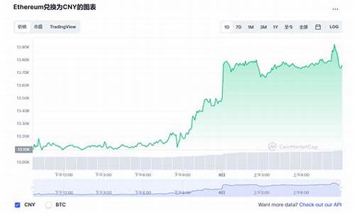 以太坊美元实时行情价格_09月20日以太坊历史行情走势图