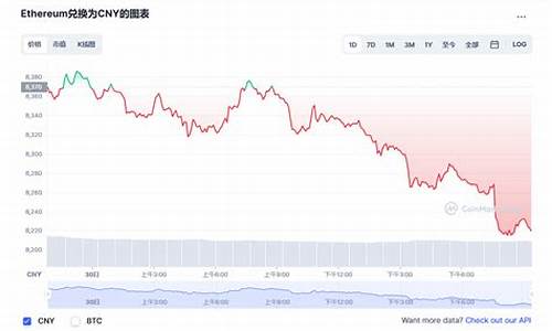 今日以太坊最新价格行情分析_12月27日今日以太坊价格走势图(以太坊的价格是多少)