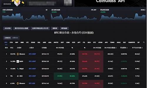 币圈常用软件APP有哪些 初学者必须知道的app