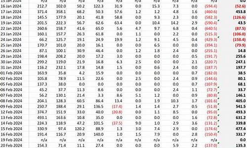 BTC、BNB持续历史新高！比特币ETF净流入达10.45亿美元