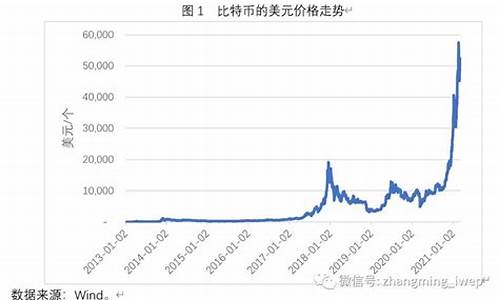 比特币价格鉴定的方法有哪些？投资比特币要注意哪些问题？