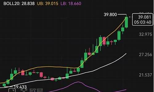 FTX代币资产清算进行时，会对行情造成多大冲击？(ftx 代币)