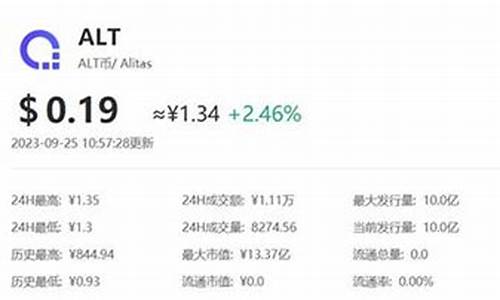 AIT币多少钱一个？一文搞清楚AIT币(aict币)