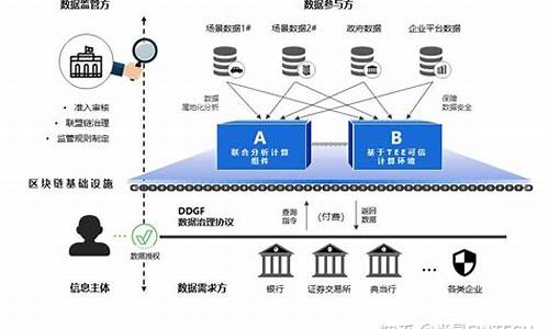 有多少低流通量的加密货币？这五大代币值得关注(低价加密货币)