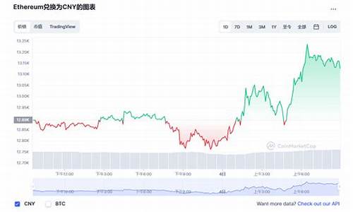 今日以太坊最新价格行情分析_12月27日今日以太坊价格走势图