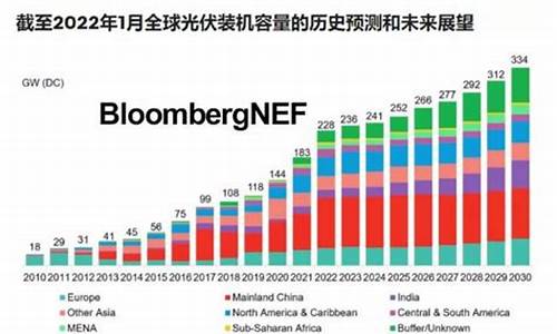 彭博：2023最佳ETF是Valkyrie Bitcoin Miners！比特币矿企今年涨幅惊人(2021至2023年比