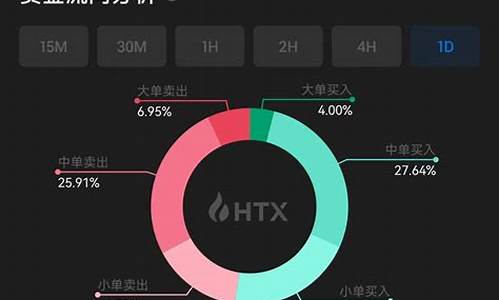 全新升级的火币HTX，如何进阶为优质创新资产发掘者？