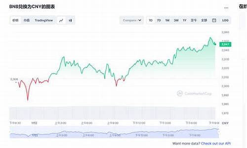 BNB价格今日行情_05月09日币安币BNB今日最新行情走势