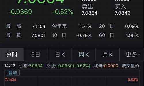 代币TON逼近7美元！Pantera Capital：Toncoin投资是我们历史最大规模！(代币fil)