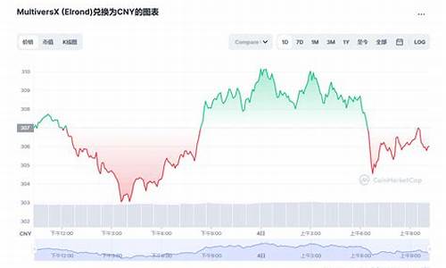 EGLD币最高价格多少？EGLD币历史最高价和最低价介绍(egld是什么币)