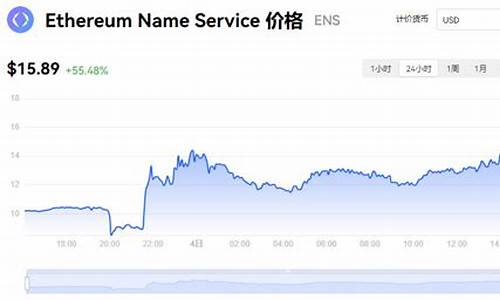 ENS币今日最新价格行情_1月4日ENS币实时价格行情美元