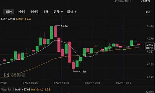 ANT币怎么交易？阿拉贡币项目介绍