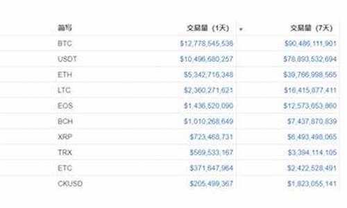 TRK是什么币种？一文详细全面了解TRK币(tnk币)