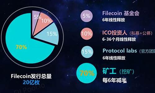 代币分配给社区是什么意思？社区代币怎么获得？(代币在区块链里面怎么生成的)