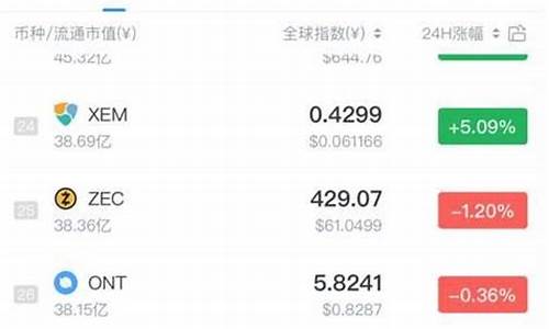 国内币圈行情软件十大排行 比特币分析软件推荐