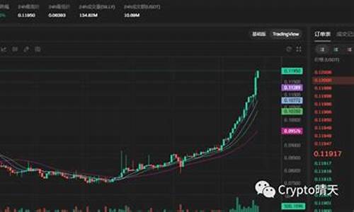 $Silly再次发力 SOL链上还有什么机会？分享两个黄金交易策略