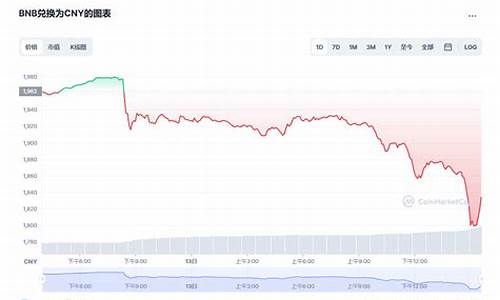 BNB币今日最新价格_06月16日币安币BNB价格今日行情走势分析