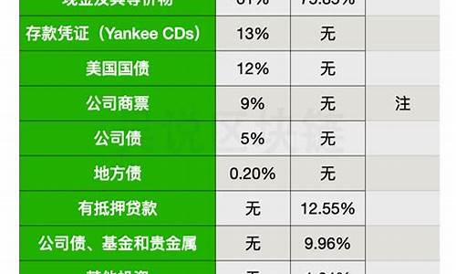 USDC币与USDT币哪个好？(usdt与usda有什么关系)