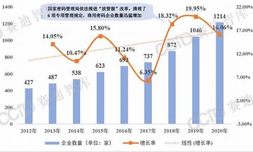 2024年加密行业的机会和注意事项(加密技术的国内现状)