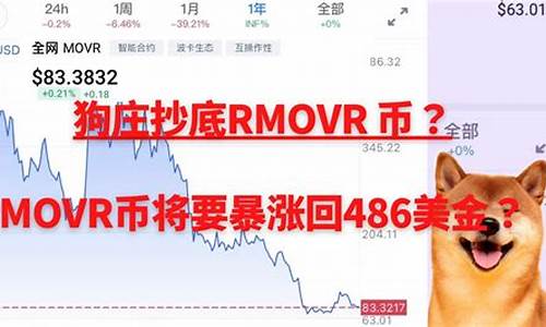 MOVR币值得投资吗？MOVR币是百倍币吗？