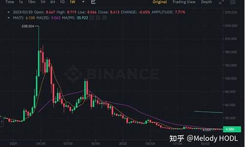 filecoin一天可以挖多少FIL币？Filecoin挖矿收益分析(fillcoin1t一天能挖多少币)