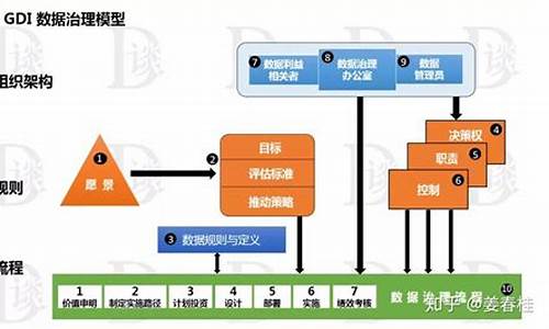 UNI币的治理模型和机制是什么？UNI币的投资风险和回报如何？