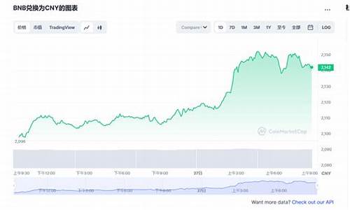 BNB币安币价格今日行情-03月16日币安币最新行情走势图