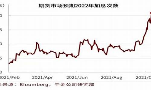 GBTC抛售潮过了？比特币攀高42800后回落 以太坊叩关2300美元(gbtc比特币基金)